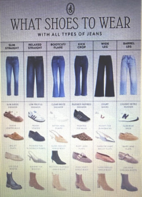 Chart showing what shoes to wear with different types of jeans.